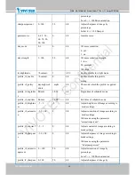 Preview for 146 page of Vivotek IP8364-C User Manual