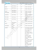 Preview for 155 page of Vivotek IP8364-C User Manual