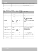 Preview for 134 page of Vivotek IP8371E User Manual