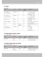 Preview for 135 page of Vivotek IP8371E User Manual