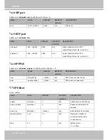 Preview for 142 page of Vivotek IP8371E User Manual