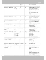 Preview for 147 page of Vivotek IP8371E User Manual