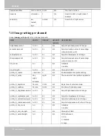 Preview for 152 page of Vivotek IP8371E User Manual