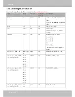 Preview for 156 page of Vivotek IP8371E User Manual