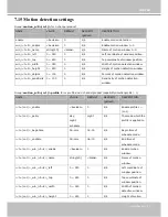 Preview for 157 page of Vivotek IP8371E User Manual