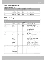 Preview for 169 page of Vivotek IP8371E User Manual