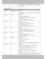 Preview for 191 page of Vivotek IP8371E User Manual