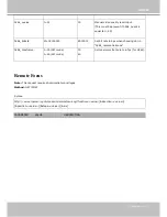 Preview for 197 page of Vivotek IP8371E User Manual