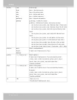 Preview for 198 page of Vivotek IP8371E User Manual