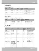 Предварительный просмотр 141 страницы Vivotek IP8372 User Manual