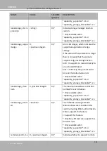 Предварительный просмотр 278 страницы Vivotek IP9164-HT User Manual