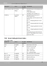 Preview for 334 page of Vivotek IP9164-HT User Manual