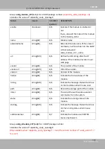 Preview for 353 page of Vivotek IP9164-HT User Manual