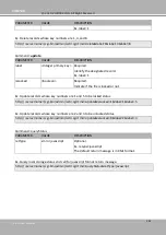 Preview for 386 page of Vivotek IP9164-HT User Manual