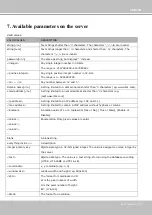 Preview for 153 page of Vivotek IP9165-LPC User Manual