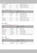 Preview for 164 page of Vivotek IP9165-LPC User Manual