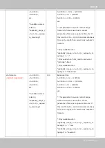 Preview for 193 page of Vivotek IP9165-LPC User Manual