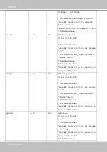 Preview for 196 page of Vivotek IP9165-LPC User Manual