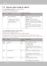 Preview for 210 page of Vivotek IP9165-LPC User Manual