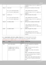 Preview for 211 page of Vivotek IP9165-LPC User Manual