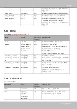 Preview for 223 page of Vivotek IP9165-LPC User Manual