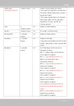 Preview for 231 page of Vivotek IP9165-LPC User Manual