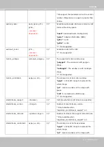 Preview for 239 page of Vivotek IP9165-LPC User Manual