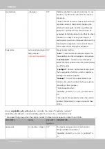 Preview for 246 page of Vivotek IP9165-LPC User Manual