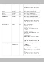 Preview for 249 page of Vivotek IP9165-LPC User Manual