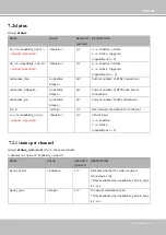 Предварительный просмотр 161 страницы Vivotek IP9167-HP User Manual