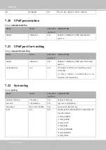 Предварительный просмотр 224 страницы Vivotek IP9167-HP User Manual