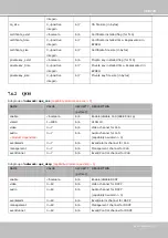 Предварительный просмотр 155 страницы Vivotek IP9181-H User Manual