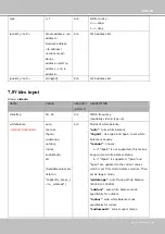 Предварительный просмотр 159 страницы Vivotek IP9181-H User Manual