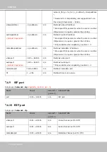 Preview for 176 page of Vivotek IT9389 Series User Manual