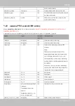 Preview for 335 page of Vivotek IT9389 Series User Manual