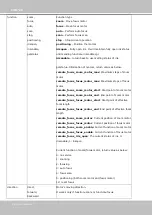 Preview for 366 page of Vivotek IT9389 Series User Manual