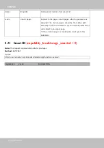 Preview for 382 page of Vivotek IT9389 Series User Manual