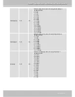 Предварительный просмотр 81 страницы Vivotek IZ7151 User Manual