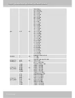 Предварительный просмотр 84 страницы Vivotek IZ7151 User Manual