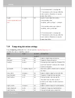 Preview for 206 page of Vivotek IZ9361-EH User Manual