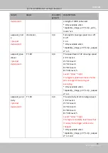 Preview for 209 page of Vivotek MA9322-EHTV User Manual