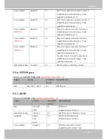 Preview for 117 page of Vivotek MD7530 User Manual