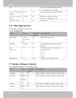 Preview for 122 page of Vivotek MD7530 User Manual