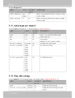 Preview for 124 page of Vivotek MD7530 User Manual