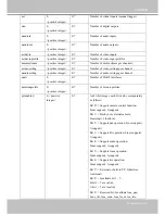 Preview for 129 page of Vivotek MD7530 User Manual