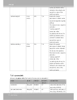 Preview for 114 page of Vivotek MD8562 User Manual