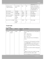 Preview for 117 page of Vivotek MD8562 User Manual