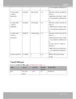 Preview for 121 page of Vivotek MD8562 User Manual