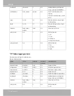 Preview for 132 page of Vivotek MD8562 User Manual