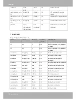 Preview for 144 page of Vivotek MD8562 User Manual